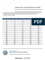 Fuel Consumption Chart Diesel Generators