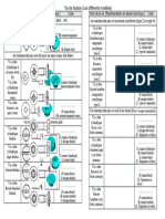 Vis de Fixation (Les Différents Modèles)