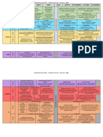 Sábana Curricular