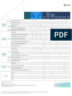 Microsoft Viva Feature Comparision Nov23