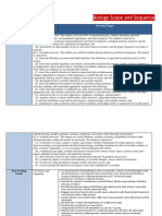 Biology Scope and Sequence