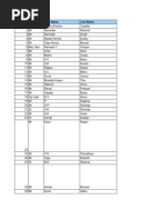 Energy Data For Non Fero