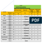 Weekly - Study - Plan Far-2