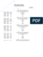 10th Class Test Session