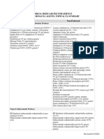 Acne and Rosacea Agents Topical 6.13.22