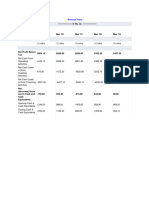 Tech Mahindra P&L Statment