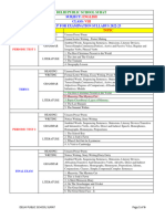 Class8 Exam Syllabus