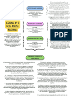 Gráfica Cuadro Sinóptico Regional 8 de Policía