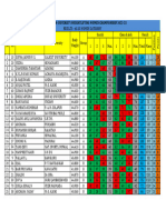 45 KG Women Catagory Results