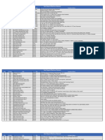 Bank Alfalah CDM Network List As of 30 Dec 2020