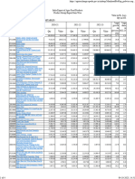 India Export 2023