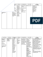 Drug Study CS