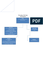 The Lady or The Tiger Plot Diagram