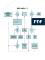 Mythic Flowchart 1.1