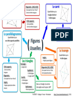 3eme Carte Mentale Figures Usuelles