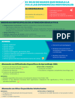 Infografía DECRETO 232023, de 22 de Marzo Que Regula La Atención Educativa A Las Diferencias Individuales