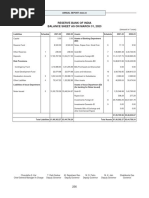 Rbi Balance Sheet