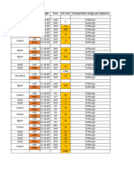 Kalyani Technoforge Port-Container Movement RFQ