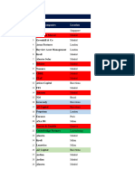 LAMP List Template