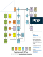 2 - Financial Independence UK - FIRE Flowchart