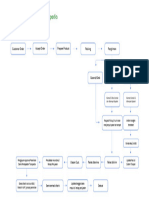 Flowchart Tokopedia