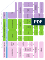 Flow Chart Project Logistics