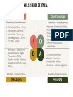 Analisís Foda de Italia