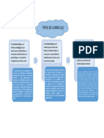 Mapa Conceptual Tipos de Curriculo