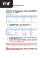 Subjuntivo Presente Explicación Sonia