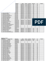 Attendance Sheet: S. No - Emp. No Employee Name Department Date in Time in Date Out Time Out OT Remarks