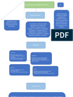 Admon Diagrama de Flujo