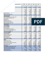 IBM - Finance Assignment