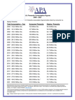 Fireworks Consump. Figures 2000-2021