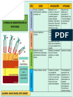 Cuadro Comporativo de Las Vías de Administración Parental