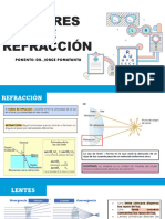 Refracción y Ojo Rojo