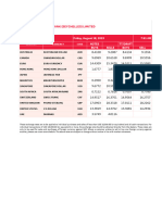 Daily Indicative Rates