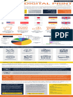 Overview of The Digital Print Market To 2032 Insights Into Current Geopolitical Tensions Smithers Infographic