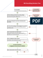 RN Prescribing Decision Tree