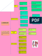 Cuad. S. La Comunicacion