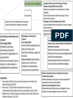 Conceptualizando La Conduca, Mapa