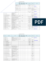 List of Sanitizers Manufacturers 20.04.2020