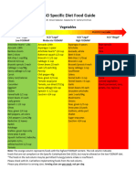 Updated SIBO Specific Diet Food Guide