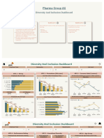 Diversity and Inclusion Dashboard