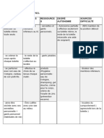 Raisonnement Clinique 2