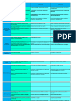 Registro Auxiliar 3° Secundaria 2022.xlsm