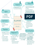 Declinatoria (Tema 16) Tramitación Procesal