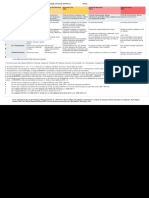 Escala CDR Clinical Dementia Rating Scale Avaliaçã 231220 060531