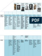 Linea Del Tiempo Historia Modific