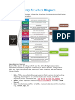 Linux Directory Structure and Important Files Paths Explained