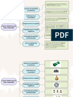 Gráfico Cuadro Sinóptico Proyecto Minimalista Azul y Verde